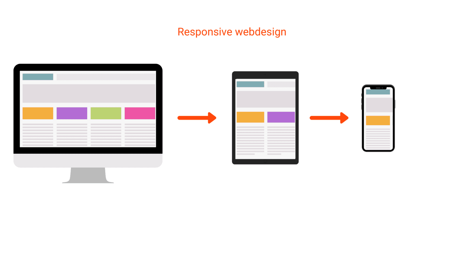 Mobile First Webdesign Vs. Responsive Design - WP Brothers